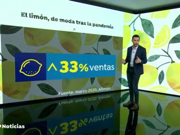 La pandemia del coronavirus dispara las ventas de los limones en España