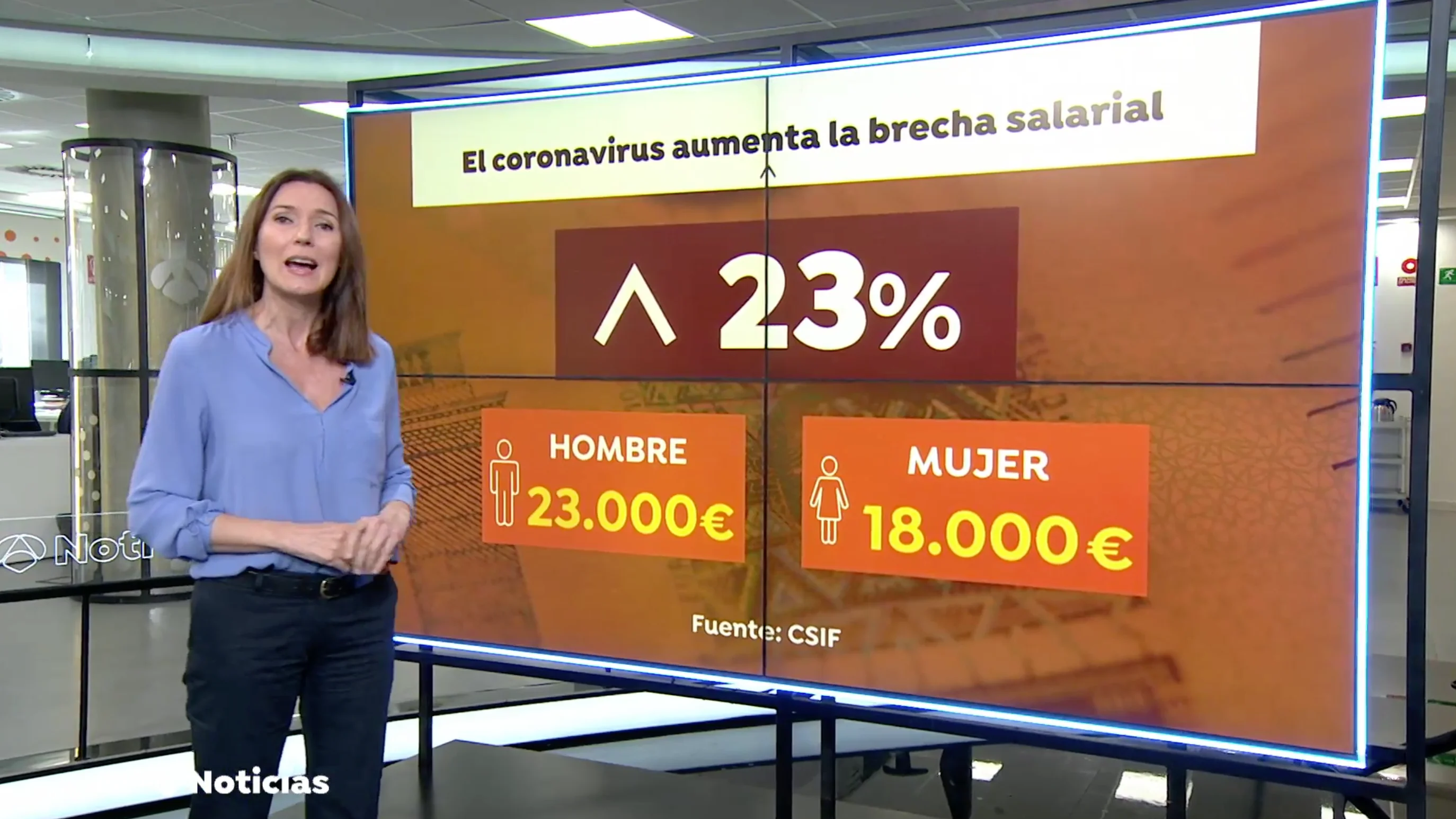 La brecha salarial sube hasta el 23% como consecuencia de la pandemia del coronavirus Desigualdad laboral