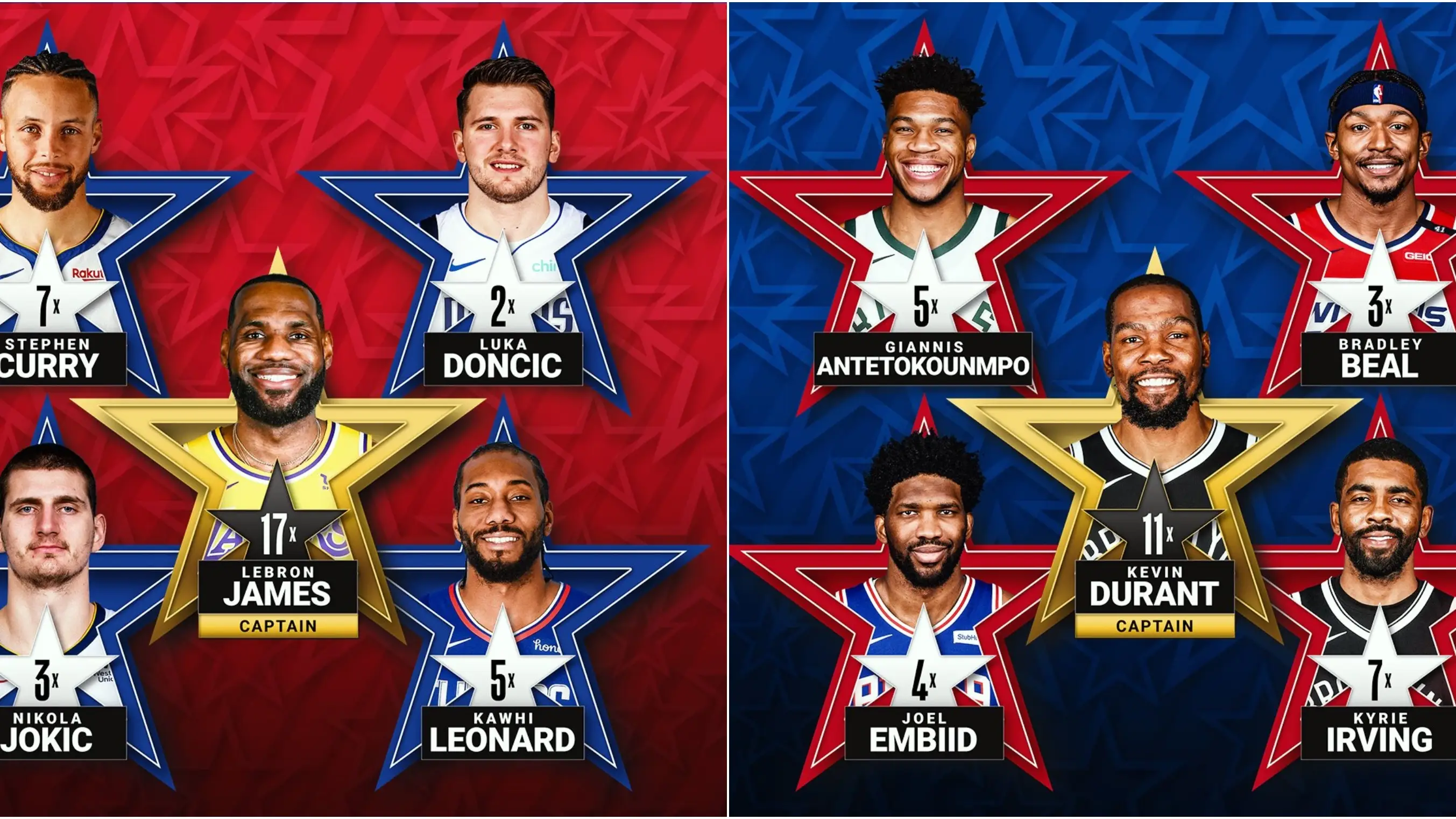 As&iacute; quedan los quintetos titulares del All Star de la NBA