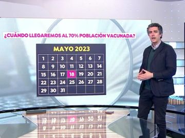 Se ralentiza el ritmo de vacunacion contra el coronavirus en España