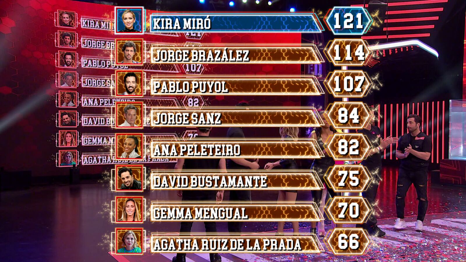 Así queda el Ranking general tras el sexto programa de ‘El Desafío’