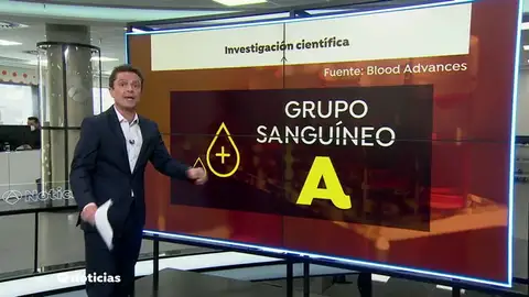 Un estudio revela que el grupo sanguíneo A facilita la infección por coronavirus Un estudio revela que el grupo sanguíneo A facilita la infección por coronavirus