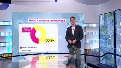 Depresión y problemas de sueño: Las otras secuelas del coronavirus