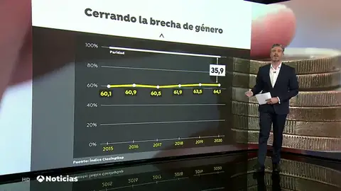 Brecha género Brecha género