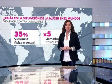 Los desafíos de la mujer en el mundo. Los desafíos de la mujer en el mundo.