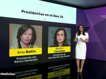 ¿Cuántas mujeres, directivas, presidentas o grandes empresarias ponen nombre al 8 de marzo en España?
