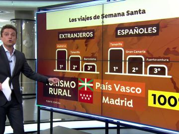 ¿Qué hacer si tenemos reservas para el puente y Semana Santa y hay cierres?