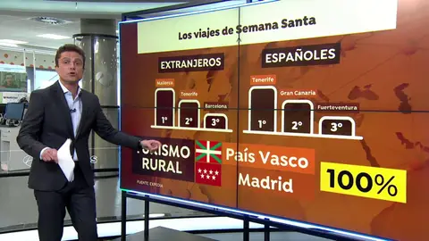¿Qué hacer si tenemos reservas para el puente y Semana Santa y hay cierres? ¿Qué hacer si tenemos reservas para el puente y Semana Santa y hay cierres?