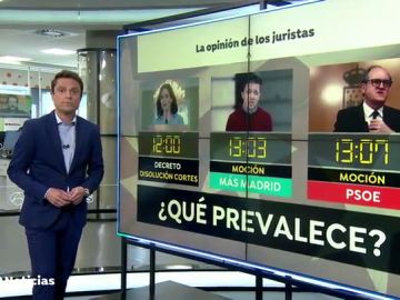 La convocatoria de elecciones y las mociones de censura dividen la opinión de los juristas para saber qué prevalece
