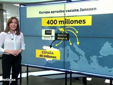 La Unión Europea aprueba la vacuna de Janssen, la primera de una sola dosis