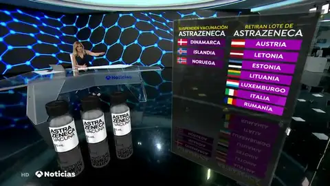 Astrazeneca Astrazeneca