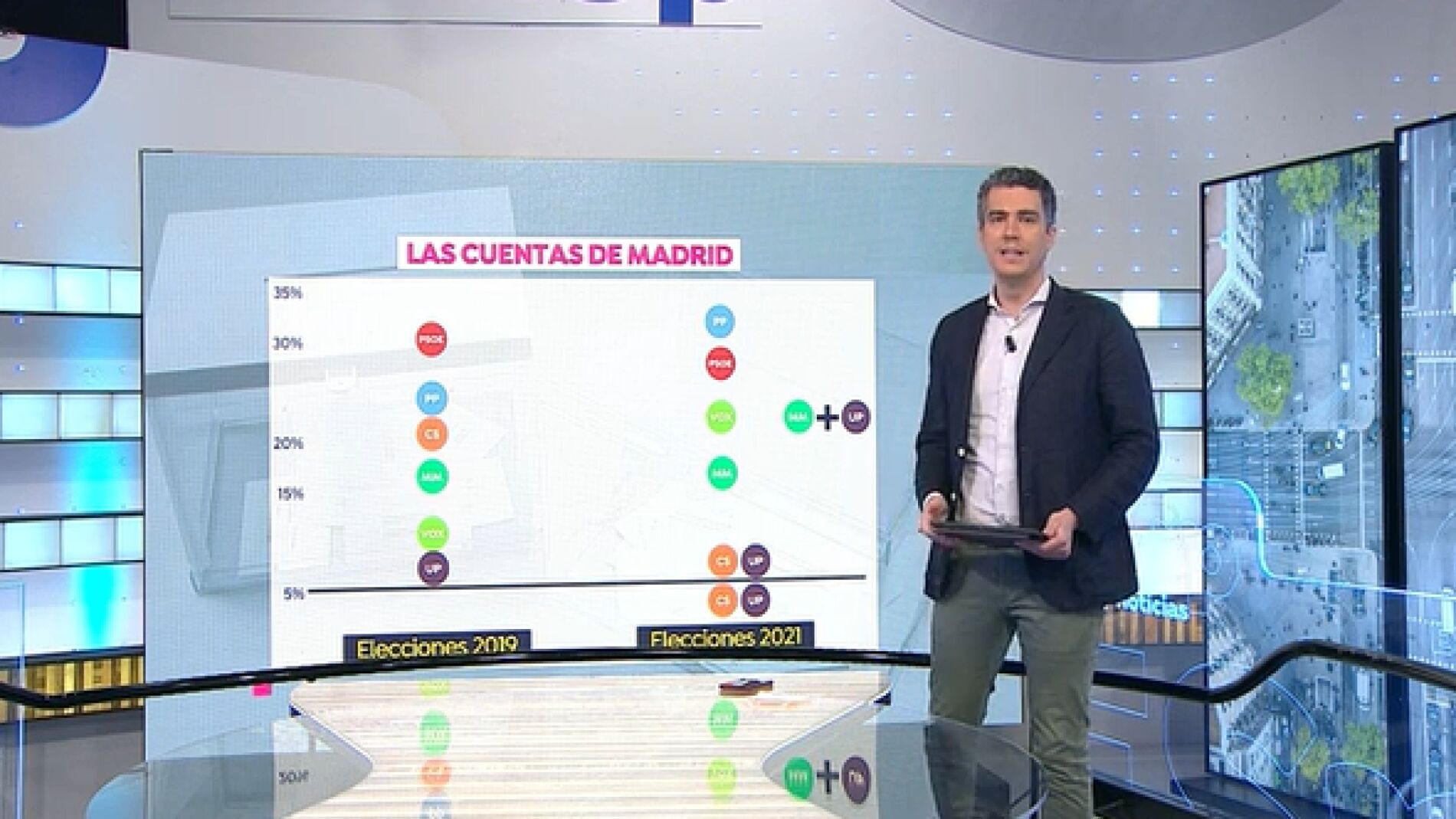 As&iacute; podr&iacute;a quedar el resultado de las elecciones en Madrid el 4m
