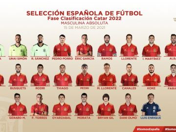 Convocatoria de la selección española para los partidos de la clasificación del Mundial de Qatar 2022