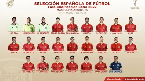 Convocatoria de la selección española para los partidos de la clasificación del Mundial de Qatar 2022 Convocatoria de la selección española para los partidos de la clasificación del Mundial de Qatar 2022