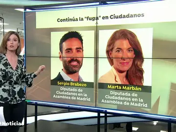Sergio Brabezo y Marta Marbán, diputados de Ciudadanos en la Asamblea de Madrid, explican por qué dejan el partido Sergio Brabezo y Marta Marbán, diputados de Ciudadanos en la Asamblea de Madrid, explican por qué dejan el partido