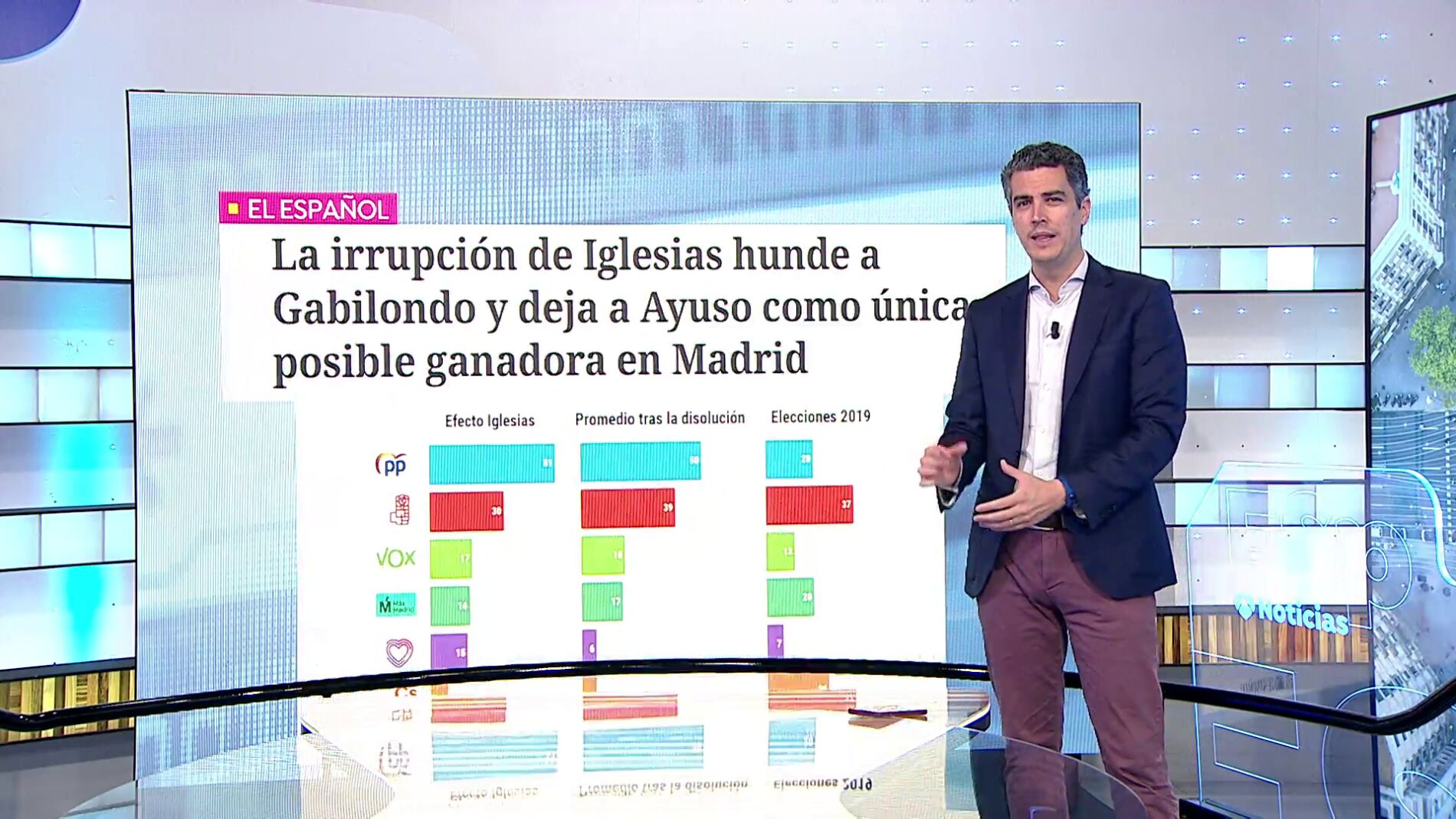 Las encuestas apuntan a la victoria de Isabel D&iacute;az Ayuso en Madrid