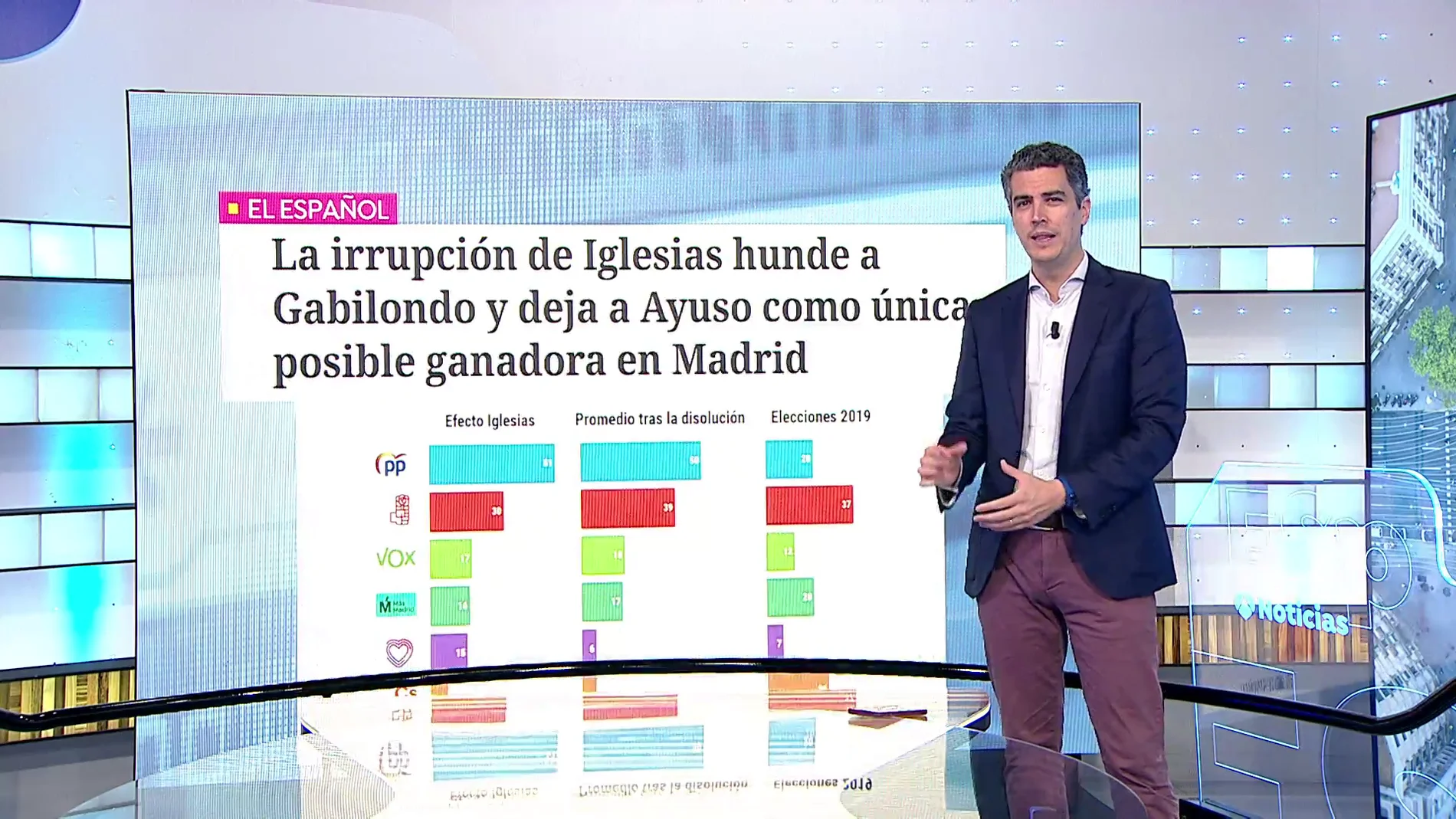 Las encuestas apuntan a la victoria de Isabel Díaz Ayuso en Madrid