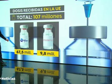 Bruselas confirma el incumplimiento en las entregas de la vacuna del coronavirus de AstraZeneca