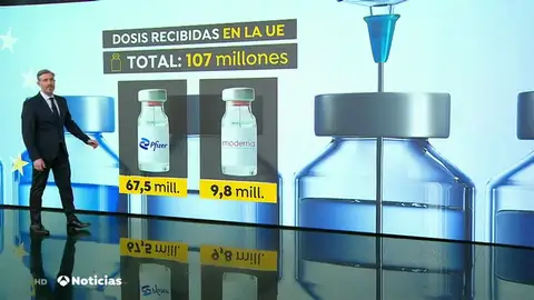Bruselas confirma el incumplimiento en las entregas de la vacuna del coronavirus de AstraZeneca Bruselas confirma el incumplimiento en las entregas de la vacuna del coronavirus de AstraZeneca