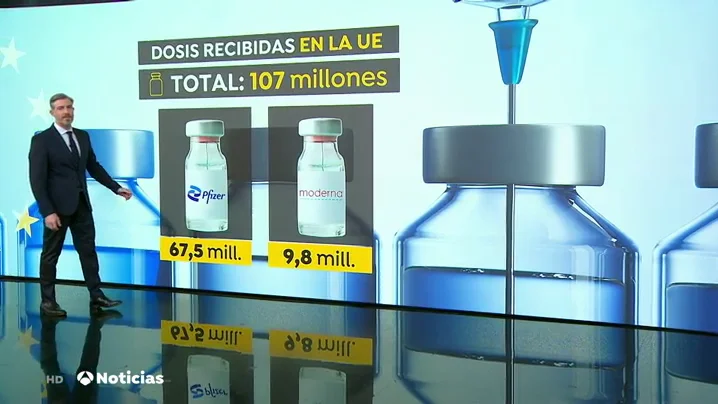 Bruselas confirma el incumplimiento en las entregas de la vacuna del coronavirus de AstraZeneca Bruselas confirma el incumplimiento en las entregas de la vacuna del coronavirus de AstraZeneca