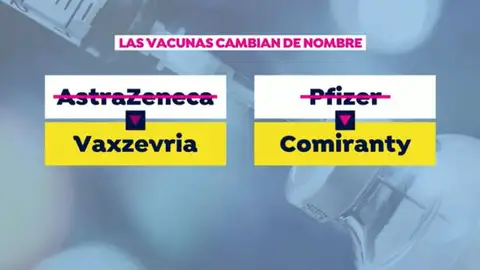 Cambio de nombre de las vacunas del coronavirus Cambio de nombre de las vacunas del coronavirus