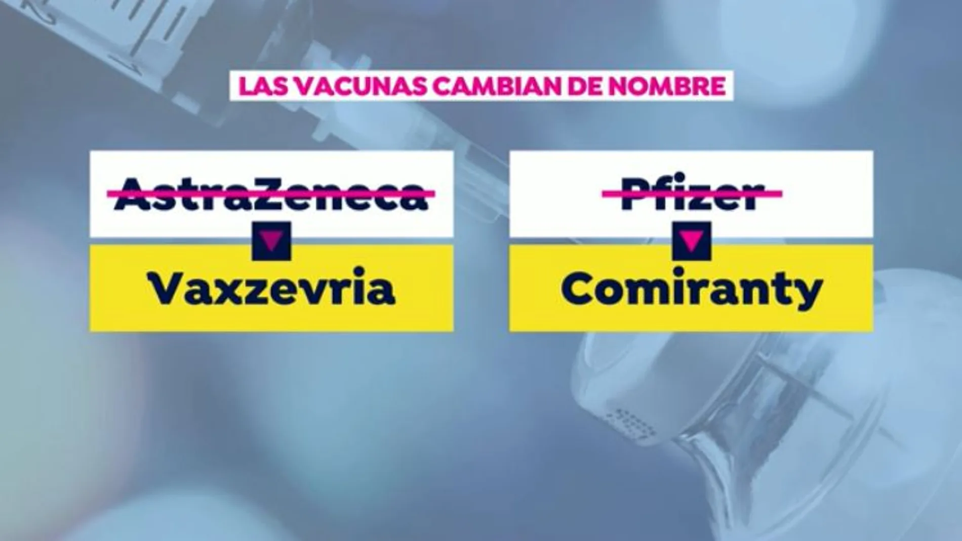 Cambio de nombre de las vacunas del coronavirus