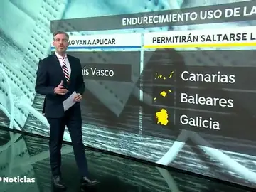 Las comunidades que están en contra de aplicar la nueva ley de mascarillas y las que sí la acatarán Las comunidades que están en contra de aplicar la nueva ley de mascarillas y las que sí la acatarán