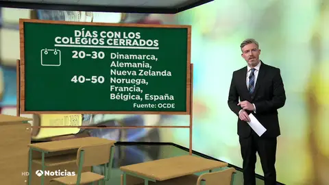 Un estudio de la OCDE concluye que España ha sido uno de los países que menos clases ha perdido por la pandemia Un estudio de la OCDE concluye que España ha sido uno de los países que menos clases ha perdido por la pandemia