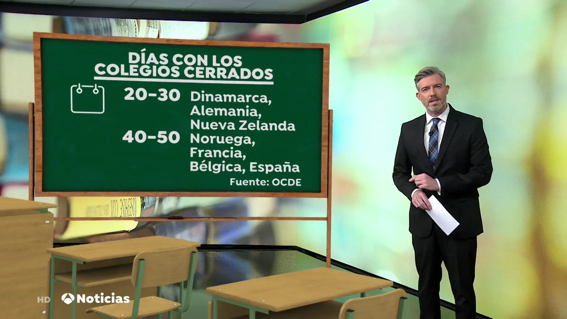 Un estudio de la OCDE concluye que España ha sido uno de los países que menos clases ha perdido por la pandemia Un estudio de la OCDE concluye que España ha sido uno de los países que menos clases ha perdido por la pandemia