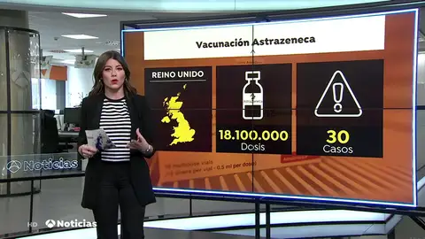 Algunos países se plantean prescindir de la vacuna contra el coronavirus de AstraZeneca Algunos países se plantean prescindir de la vacuna contra el coronavirus de AstraZeneca