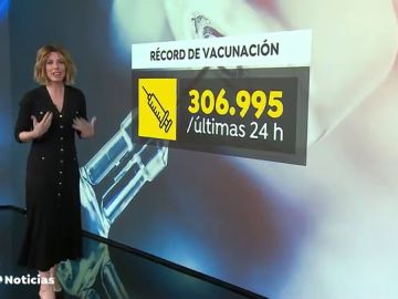 España bate su récord de vacunación contra el coronavirus con más de 306.000 dosis administradas en un día