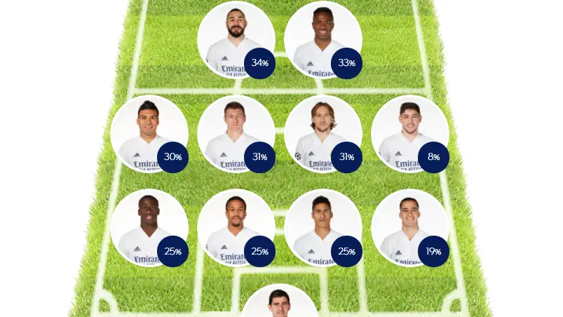 ELIGE TU 11: Haz tu alineación del Real Madrid ante el Liverpool en Champions League ELIGE TU 11: Haz tu alineación del Real Madrid ante el Liverpool en Champions League
