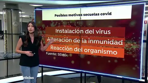 Así se vive con coronavirus persistente, una enfermedad reconocida y de la que aún se buscan las causas Así se vive con coronavirus persistente, una enfermedad reconocida y de la que aún se buscan las causas