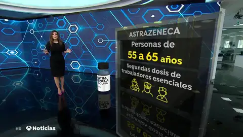 ¿A quién se dirige cada vacuna del coronavirus? ¿A quién se dirige cada vacuna del coronavirus?