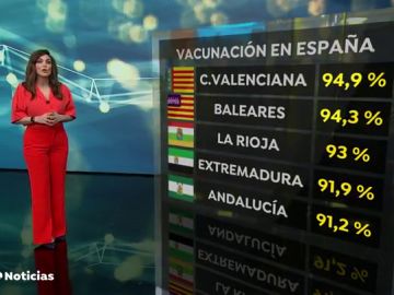 Se acelera la vacunación masiva de coronavirus mientras suben los contagios y la presión hospitalaria