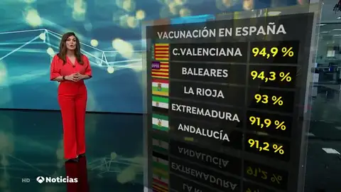 Se acelera la vacunación masiva de coronavirus mientras suben los contagios y la presión hospitalaria Se acelera la vacunación masiva de coronavirus mientras suben los contagios y la presión hospitalaria