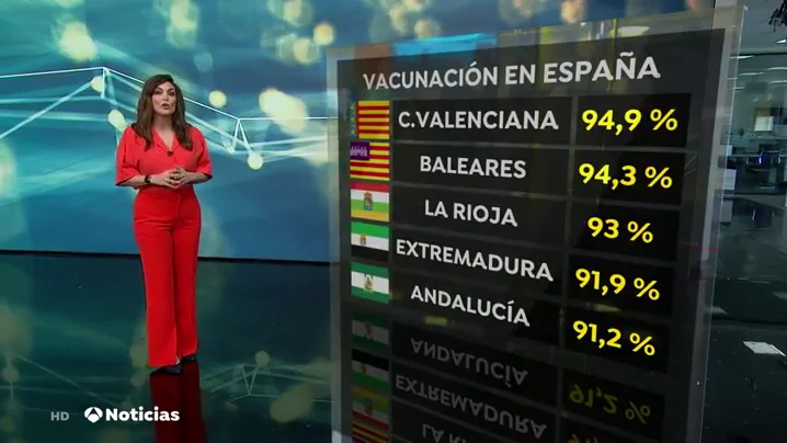 Se acelera la vacunación masiva de coronavirus mientras suben los contagios y la presión hospitalaria Se acelera la vacunación masiva de coronavirus mientras suben los contagios y la presión hospitalaria