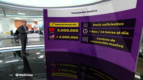 El secreto chino para una rápida vacunación contra el coronavirus El secreto chino para una rápida vacunación contra el coronavirus