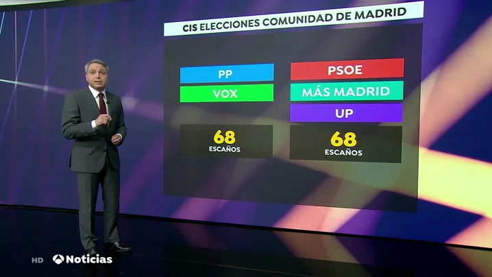 Vicente Vall&eacute;s analiza el sondeo del CIS sobre las Elecciones en Madrid: "El CIS ha decidido jug&aacute;rsela"