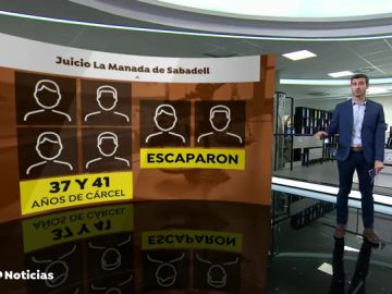 Uno de los acusados de la 'Manada de Sabadell' asegura que fue la chica "la que se abalanzó" y que "mantuvieron una relación sexual consentida"