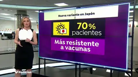 La variante del coronavirus 'Eek', que reduce la protección de las vacunas, predomina en un hospital de Tokio La variante del coronavirus 'Eek', que reduce la protección de las vacunas, predomina en un hospital de Tokio