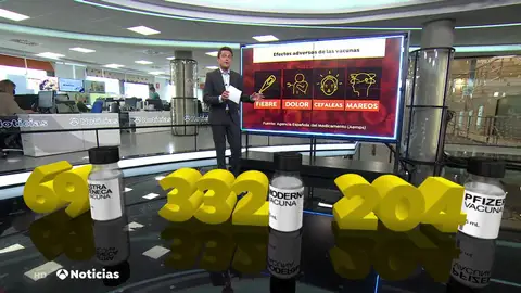 Los efectos secundarios de las vacunas del coronavirus de AstraZeneca, Moderna y Pfizer Los efectos secundarios de las vacunas del coronavirus de AstraZeneca, Moderna y Pfizer