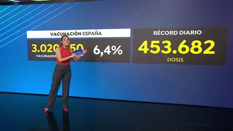 Cifra récord de vacunación en España: 453.000inoculacione en un solo día Cifra récord de vacunación en España: 453.000inoculacione en un solo día