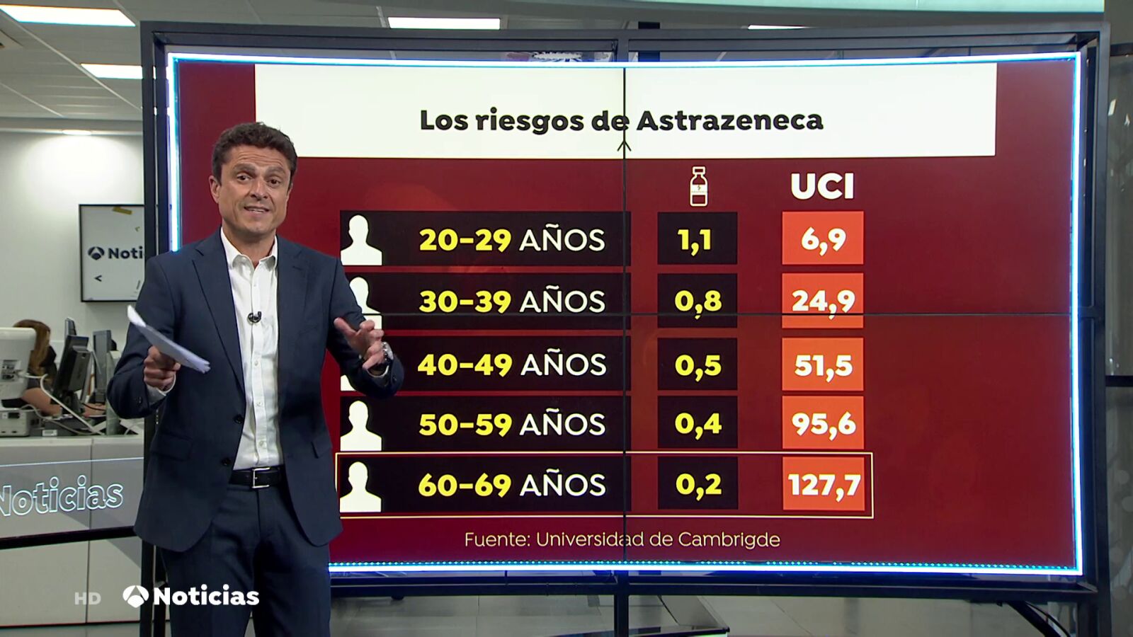 Cuáles son las posibilidades de sufrir un trombo con la vacuna de AstraZeneca