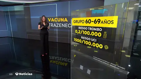 Solo dos personas por cada millón de vacunados con AstraZeneca tiene probabilidad de desarrollar un trombo Solo dos personas por cada millón de vacunados con AstraZeneca tiene probabilidad de desarrollar un trombo