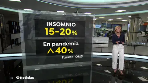 La pandemia de coronavirus dispara el insomnio hasta el 40% de la población La pandemia de coronavirus dispara el insomnio hasta el 40% de la población