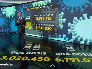 El grupo de edad entre 70 y 79 años comienza a recibir la primera dosis de la vacuna