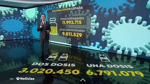 El grupo de edad entre 70 y 79 años comienza a recibir la primera dosis de la vacuna El grupo de edad entre 70 y 79 años comienza a recibir la primera dosis de la vacuna