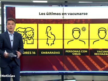 ¿Quiénes serán los últimos en vacunarse frente al coronavirus en España?