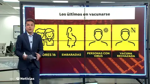 ¿Quiénes serán los últimos en vacunarse frente al coronavirus en España? ¿Quiénes serán los últimos en vacunarse frente al coronavirus en España?